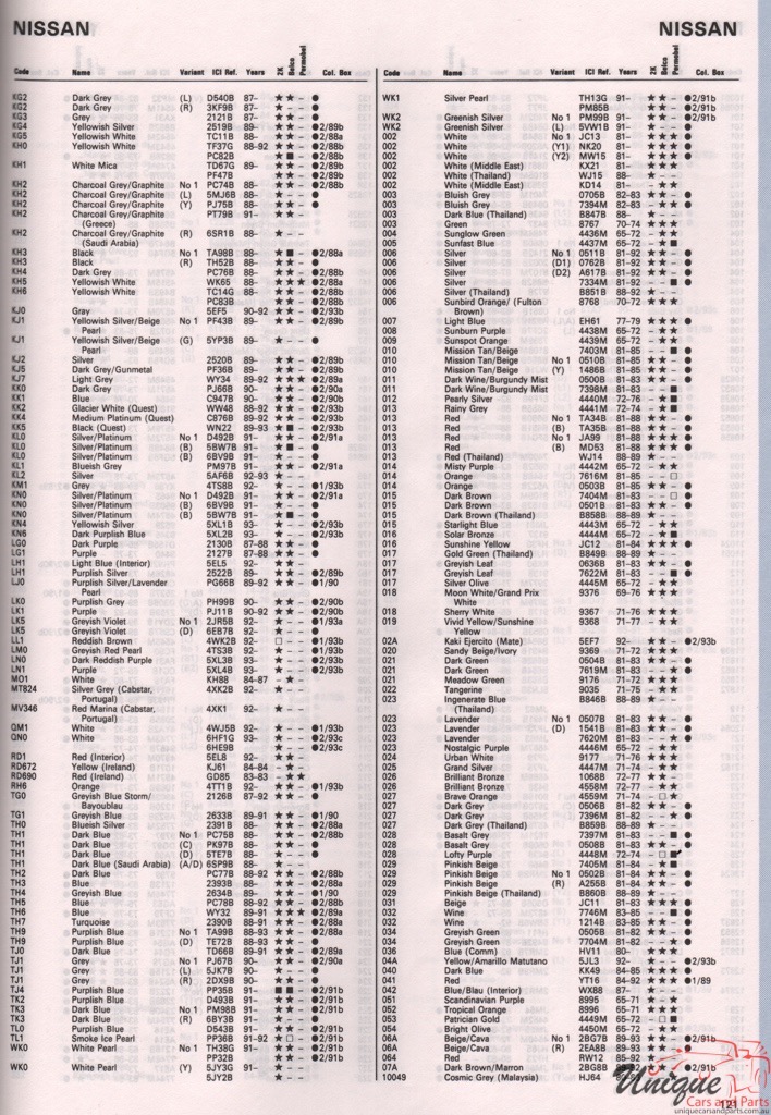 1965-1968 Nissan Paint Charts Autocolor 3